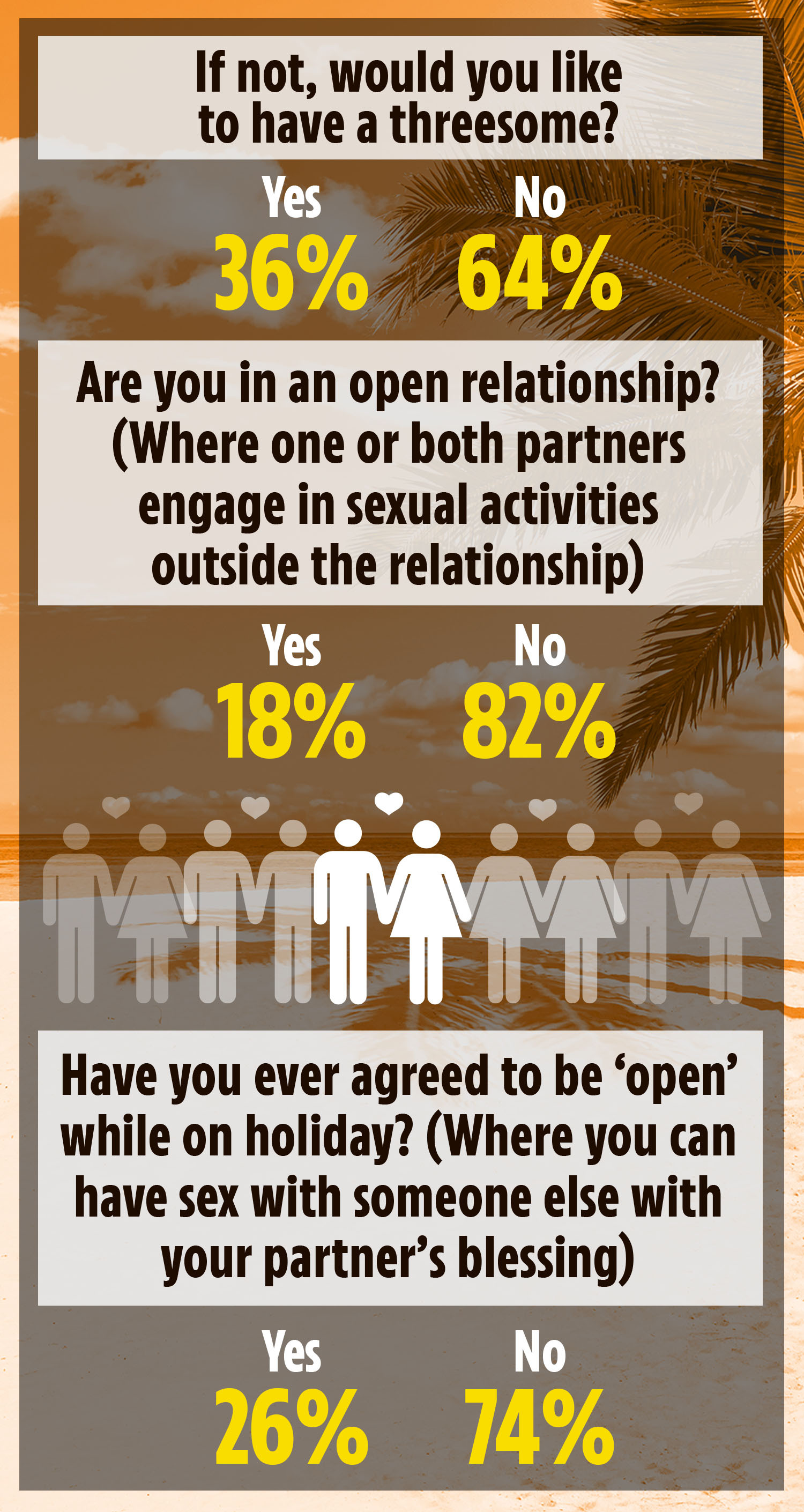 64% of Brits aren't interested in threesomes