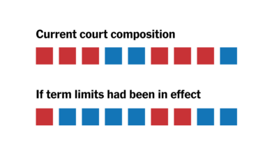 What the current Supreme Court would look like under Biden’s term limits plan