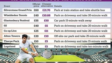 Five ways to avoid hefty parking charges at Britain’s top attractions: We reveal the worst offenders from Silverstone to Glasto and how YOU can avoid being taken hostage