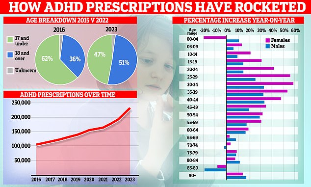 ADHD-kaart van Groot-Brittannië: onze data-analyse laat zien in welke gebieden de hoogste en laagste percentages voorkomen… met verbijsterende verschillen tussen regio’s