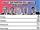 At a glance – our simple interactive chart shows the political parties’ plans for YOUR healthcare