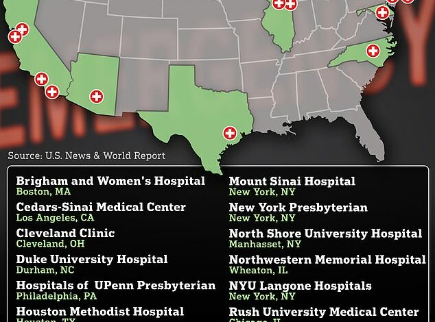 Best Hospitals in America RANKED…how does YOUR state stack up?