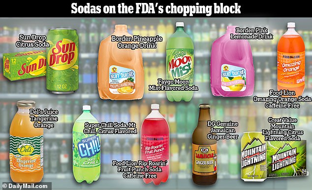 FDA BANS Potentially Harmful Ingredient in Soft Drinks Loved by Millions