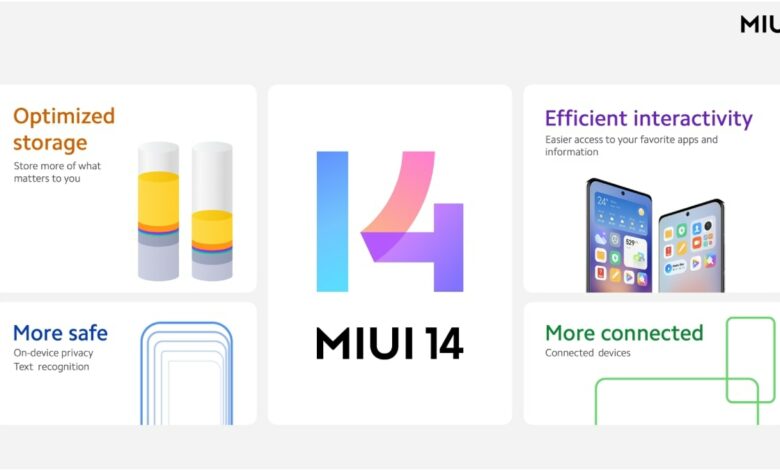 MIUI 14 launched in India for these Xiaomi and Redmi devices