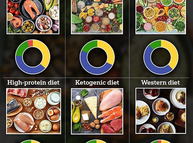 Scientists make ‘profound’ discovery about diet and cancer as they search for cause of explosion of colon tumors in young people