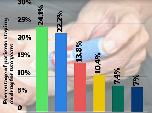 Shocking number of people STOPPING Ozempic due to growing list of debilitating side effects