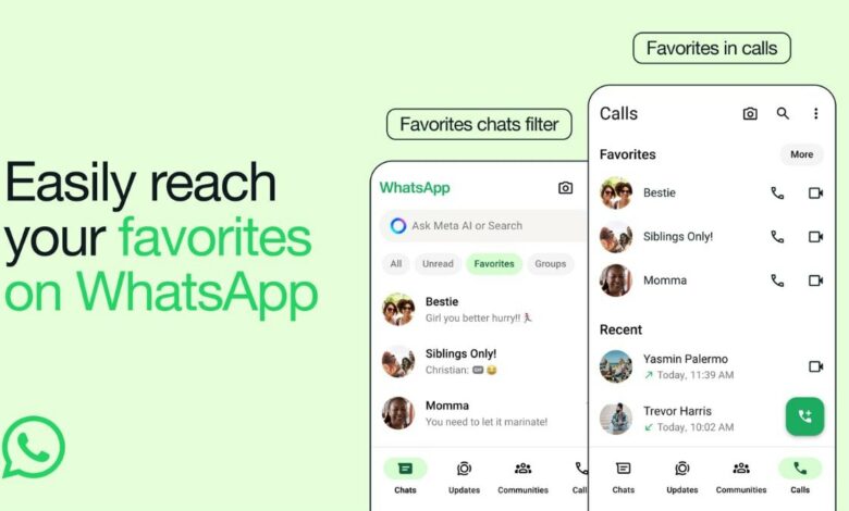 WhatsApp makes it easier to access common chats with favorites filter