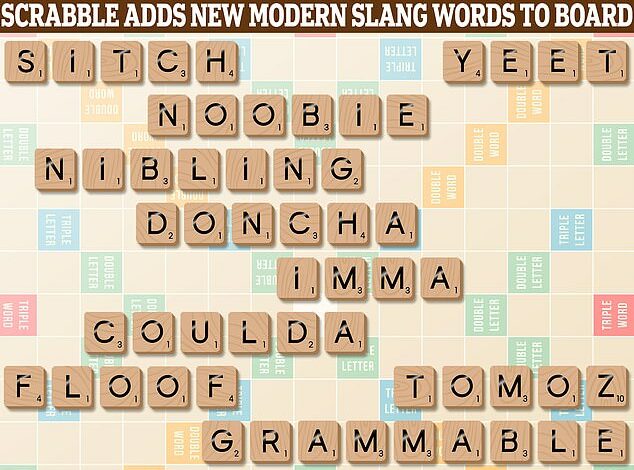 Scrabble has added almost 2,000 words to their dictionary, including ‘nibling’, ‘yeet’ and ‘imma’. How many do YOU ​​know?