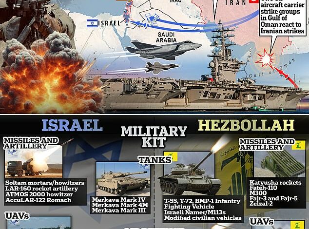 Could the Israel-Hezbollah crisis spiral into all-out war in Middle East? How tit-for-tat strikes between the two sides could escalate into disastrous regional conflict that drags in Iran and US