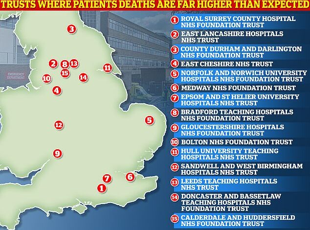 Britain’s ‘deadliest’ hospitals: NHS Trusts where ‘too many’ patients die, official report finds – where is YOURS?