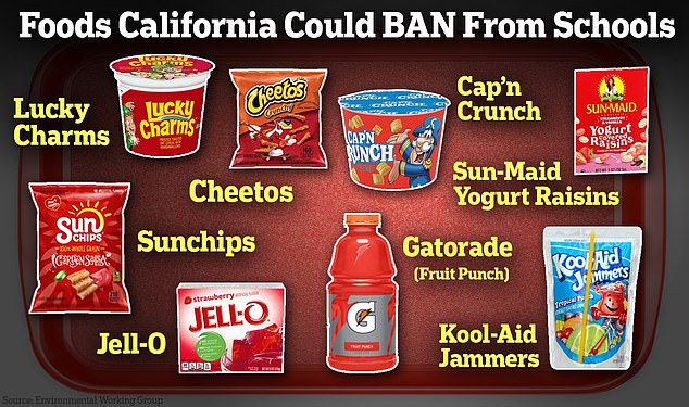 California becomes first state to ban foods in schools with ingredients linked to ADHD and cancer