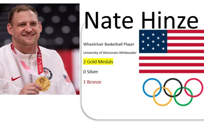 Nate Hinze: Paralympic Wheelchair Basketball Player | Team USA