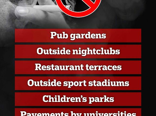 Public smoking ban: Why even doctors say beer garden regulation is ‘over the top’