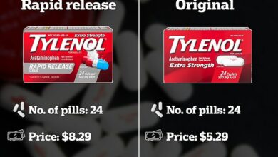 Shocking Truth About ‘Fast-Acting’ Tylenol Sold in US Pharmacies