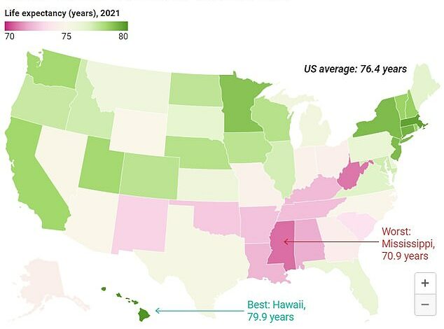 The US States Where People Die Younger Than in Palestine and Syria