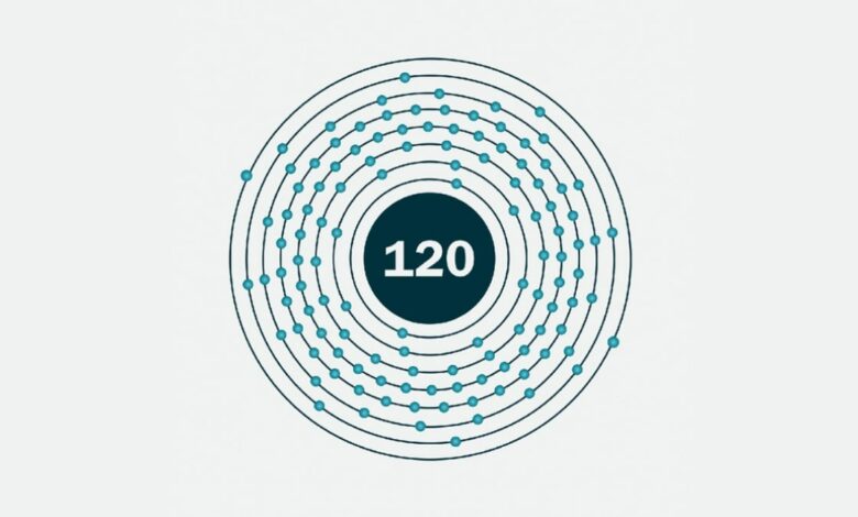 The periodic table could gain element 120 with a new potential breakthrough