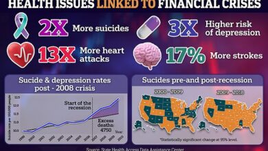 The terrifying connection between stock market declines and the health of ordinary Americans