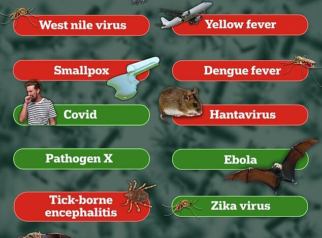 World Health Organization reveals 30 pathogens likely to cause next pandemic