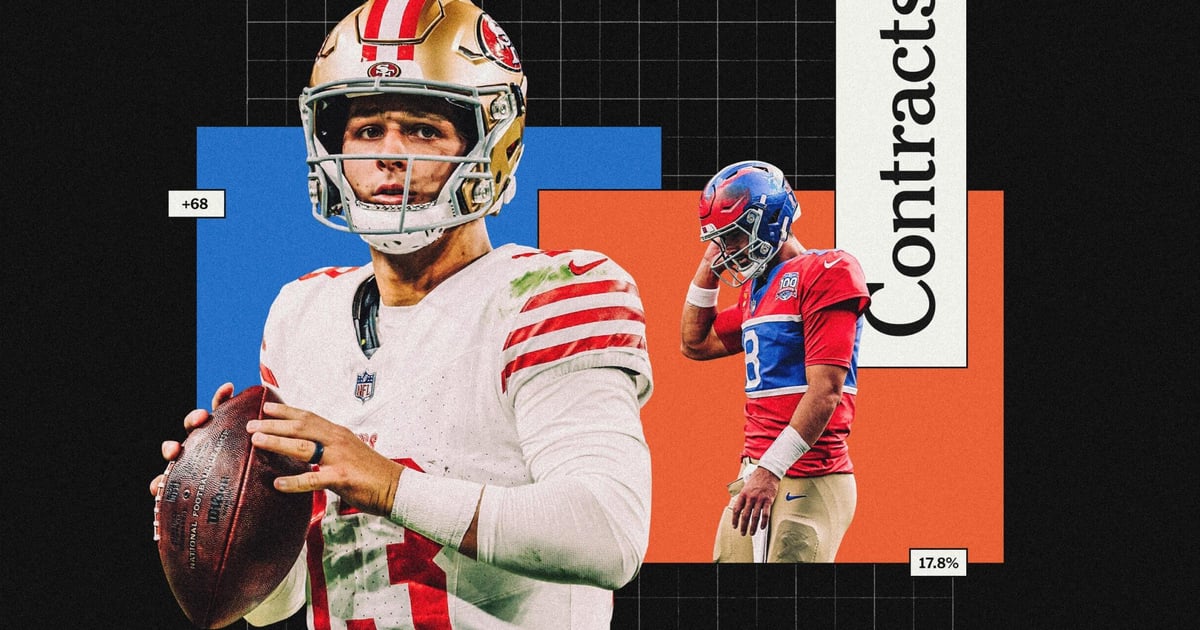 NFL Quarterback Tiers: Tua, Trevor Lawrence and the Biggest Contracts Ever for Tier 3 QBs