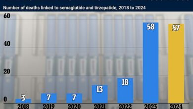 162 US deaths linked to Ozempic and similar weight-loss drugs — including a 28-year-old who died of a ‘bowel mass’ and a pregnant woman, our analysis shows