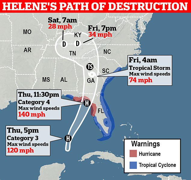 Hurricane Helene slams into US coast as deadly Category 4 storm leaving almost 1.5 million homes without power across Florida, Georgia and the Carolinas as forecasters warn of ‘nightmare’ storm surge and winds