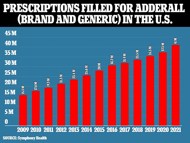 Commonly used prescription drug taken by tens of millions causes five-fold increase in mental breakdown