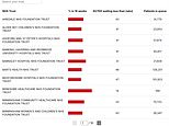 How big are the backlogs at YOUR hospital? As Keir Starmer says, the ‘broken’ NHS must ‘reform or die’ Use our search tool to see the size of A&E queues, waiting lists and cancer delays at every hospital