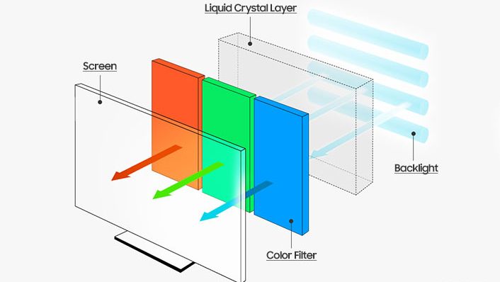 New, Sly Cyberattack Leaks Secrets from LCD Screen Noise on Air-Gapped Computers