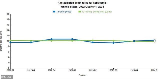 Rise of ‘Silent Killer’ That Affects As Many Americans Each Year As CANCER — Yet Millions Have Never Heard Of It