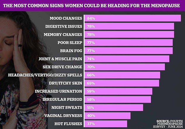 Experts point out the most common early warning signs of menopause that can affect women in their 30s… and they’re NOT hot flashes