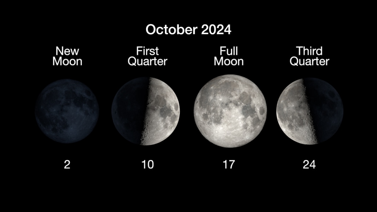 October 2024 Tips for Skywatching: Comets, Planets and Moon Phases Explained