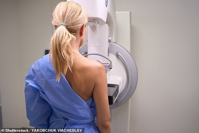 Postponement of chemotherapy for breast cancer by 90 days as women face a zip code lottery due to wait times for treatment