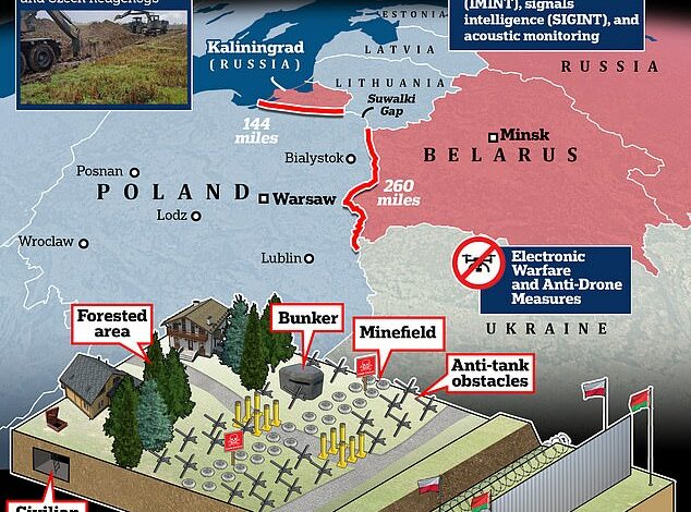 Fortress Poland: Country begins building £1.9 billion ‘East Shield’ along borders with Russia and Belarus with anti-tank fortifications, AI-powered surveillance and anti-drone systems