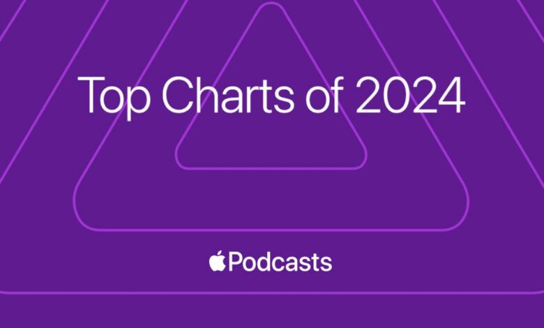 According to Apple Podcasts, these were the most popular podcast episodes of 2024