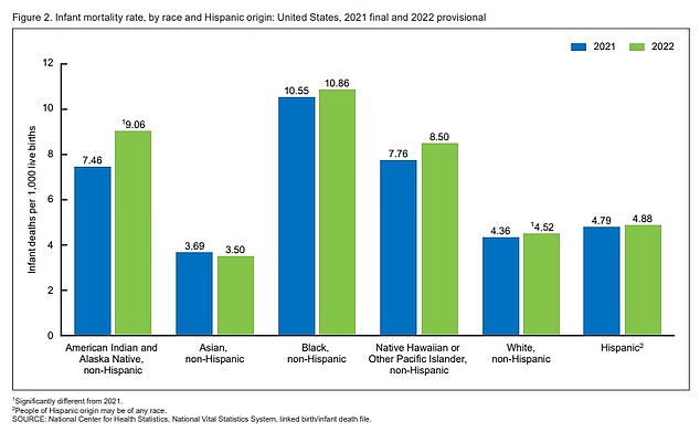 America’s shocking infant mortality crisis exposed