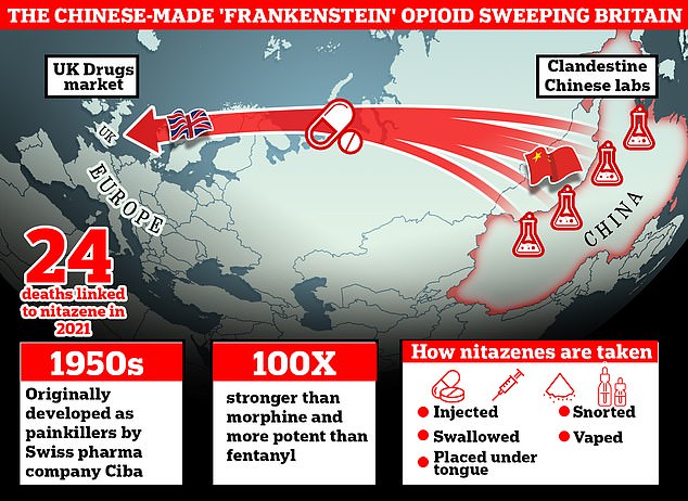 Deadly Frankenstein opioids from China, hundreds of times stronger than regular painkillers, are flooding Britain