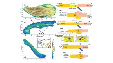 Formation of the Himalayas could have destroyed 30 percent of the continental crust