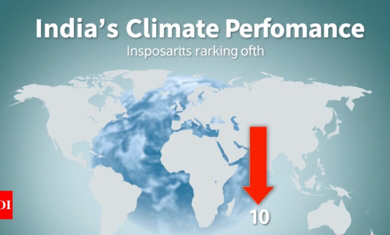 India drops on the climate list, but still performs well | India News – Times of India