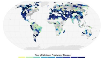 NASA satellites reveal the decline of freshwater due to ongoing global droughts