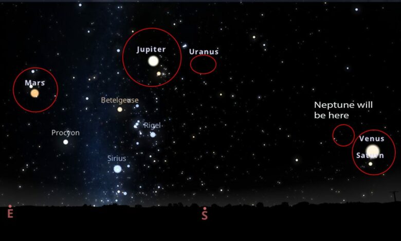 See a planet parade: six and eventually seven planets will line up