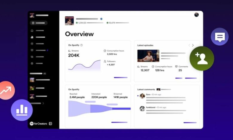 Spotify for podcasters becomes Spotify for creators with new features