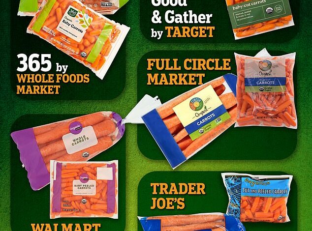 The full list of carrot brands recalled during the E. coli outbreak: Is it in your refrigerator?