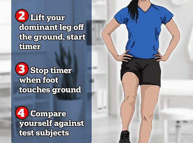 The standing on one leg test that can show whether you are at risk of dying within 10 years