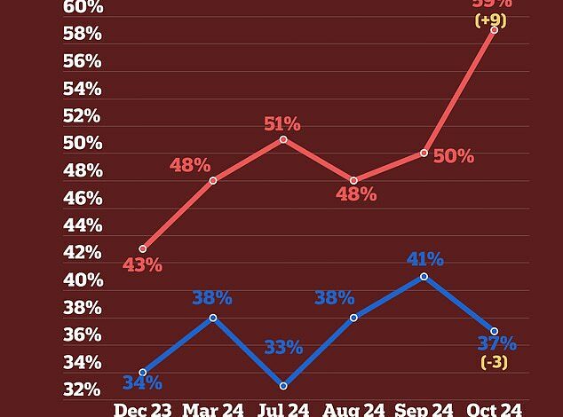 Therapists reveal what the elections are doing to couples’ sex lives