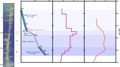 This underwater mountain range could have been created by a moving hotspot