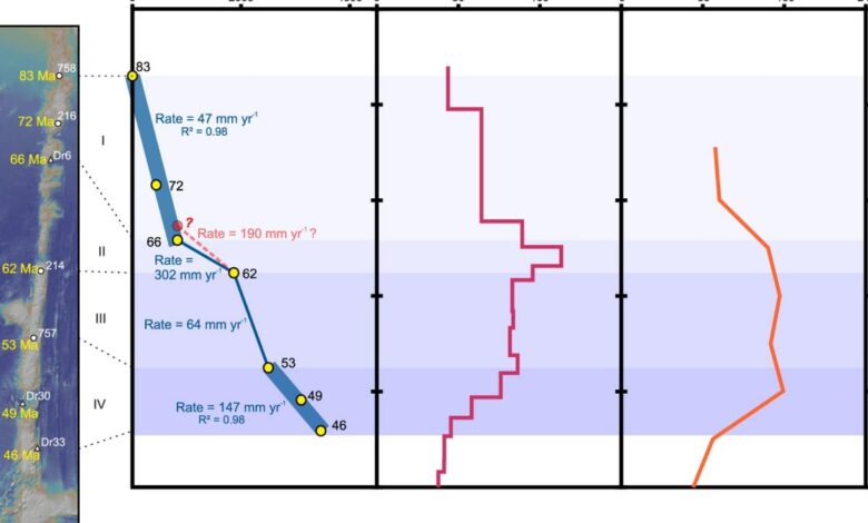 This underwater mountain range could have been created by a moving hotspot