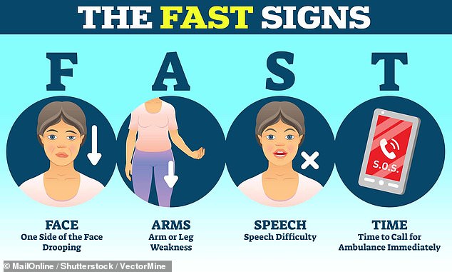 Urgent warning about life-threatening signs of stroke that are easily overlooked