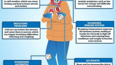 Urgent warning in effect until Saturday as temperatures drop to -8 degrees Celsius: risk of hypothermia, strokes and fatal infections