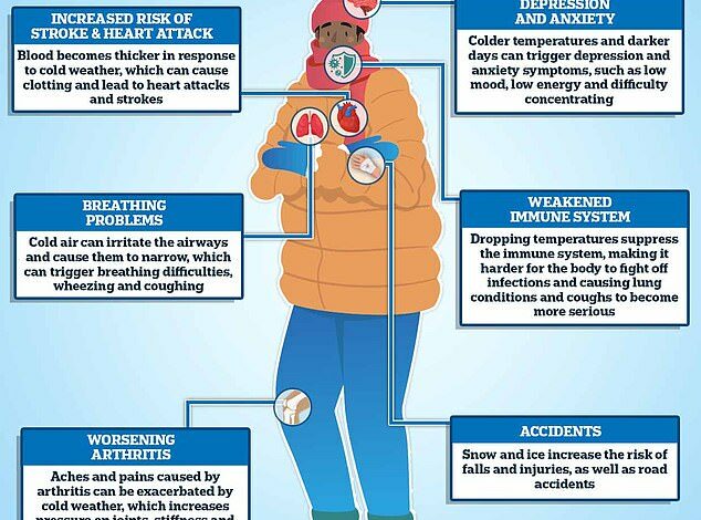 Urgent warning in effect until Saturday as temperatures drop to -8 degrees Celsius: risk of hypothermia, strokes and fatal infections