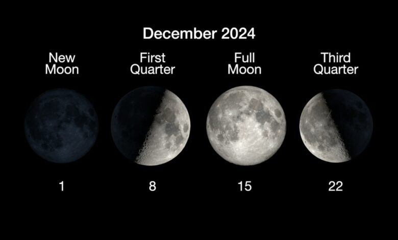 Cold Moon of 2024 rises in Taurus, accompanied by Jupiter and Bright Stars